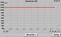Напряжение на аккумуляторной батарее в сети постоянного тока