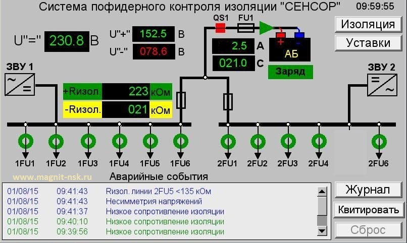 Контроль изоляции сети постоянного тока ЩПТ - низкое сопротивление