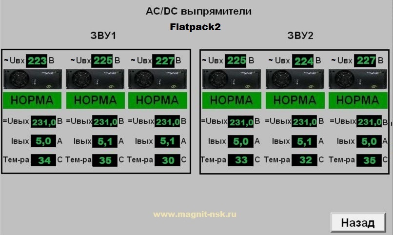 Контроль состояния ЗВУ ELTEK