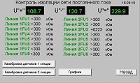 Контроль изоляции всех отходящих линий в сети постоянного тока СОПТ