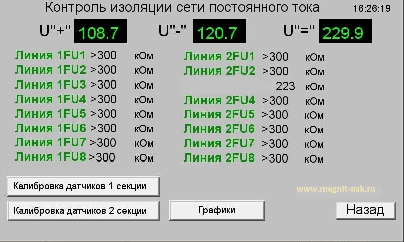 Контроль изоляции сети постоянного тока СОПТ - изоляция отходящих линий