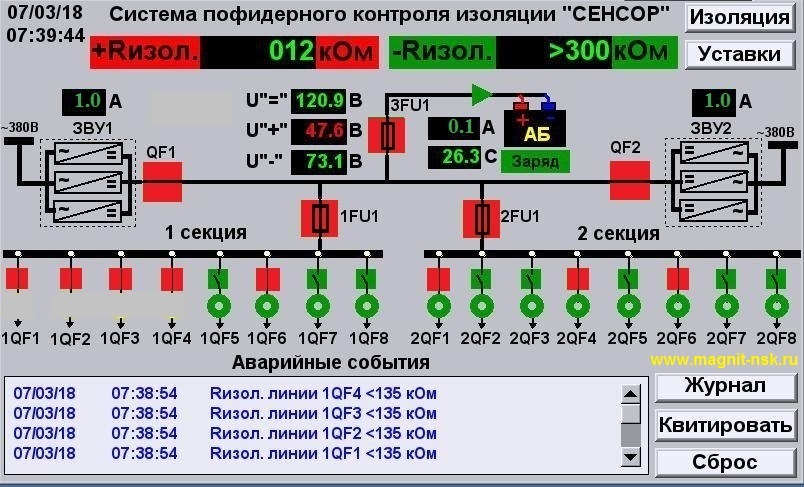 Контроль изоляции сети постоянного тока СЕНСОР - полное тестирование