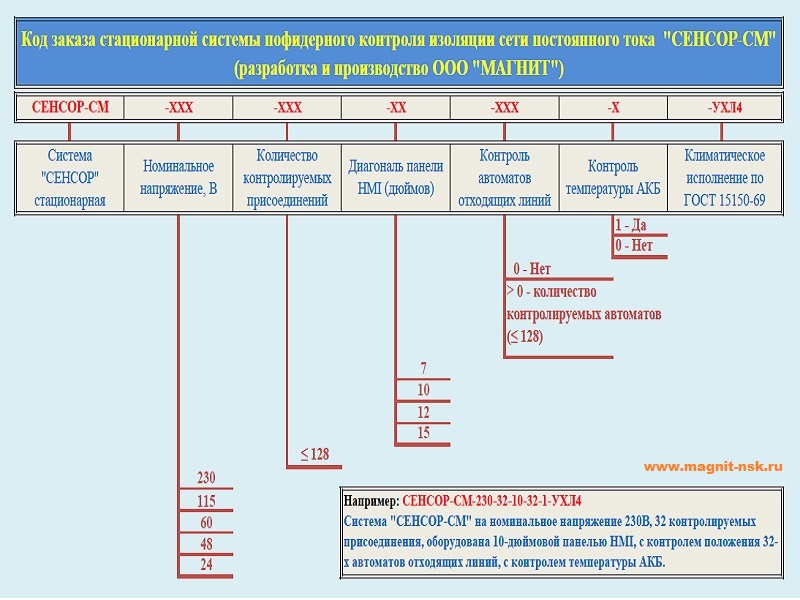 Код заказа системы контроля изоляции в сетях постоянного тока СЕНСОР-СМ