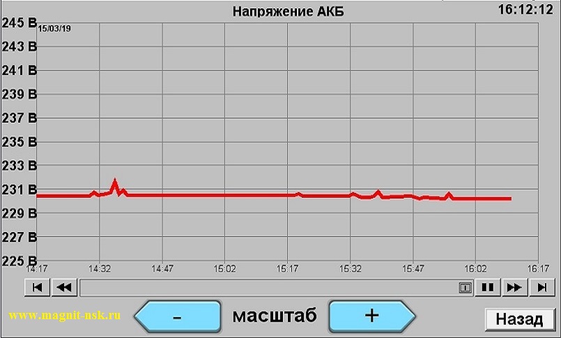 Контроль постоянного тока - Напряжение на аккумуляторной батарее