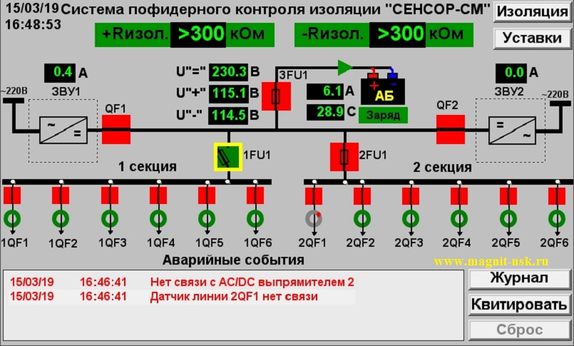 Контроль состояния коммутационной аппаратуры