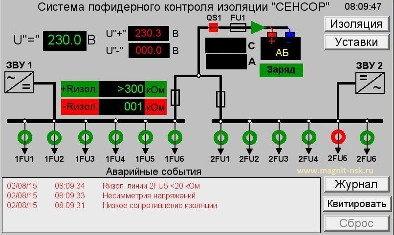 Замыкание минусового полюса на отходящей линии - контроль сети постоянного тока