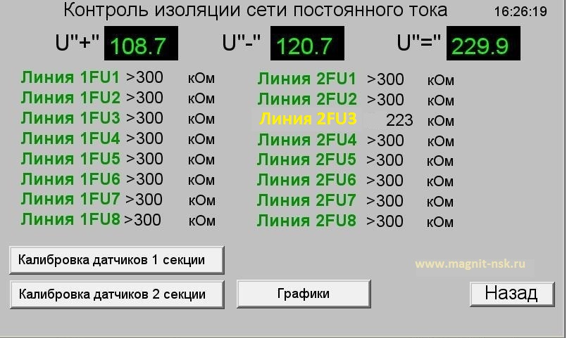 Контроль постоянного тока - Табличное представление состояния изоляции отходящих линий