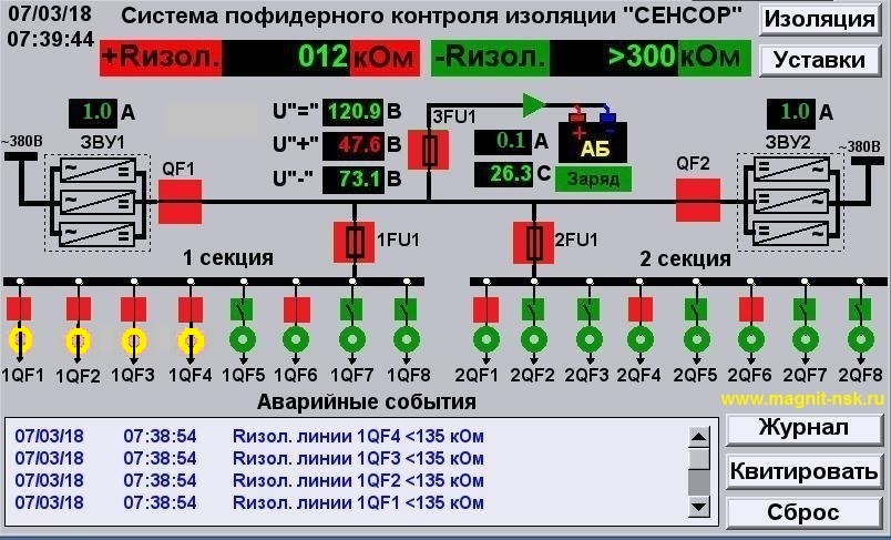 Тестирование системы контроля сети постоянного оперативного тока