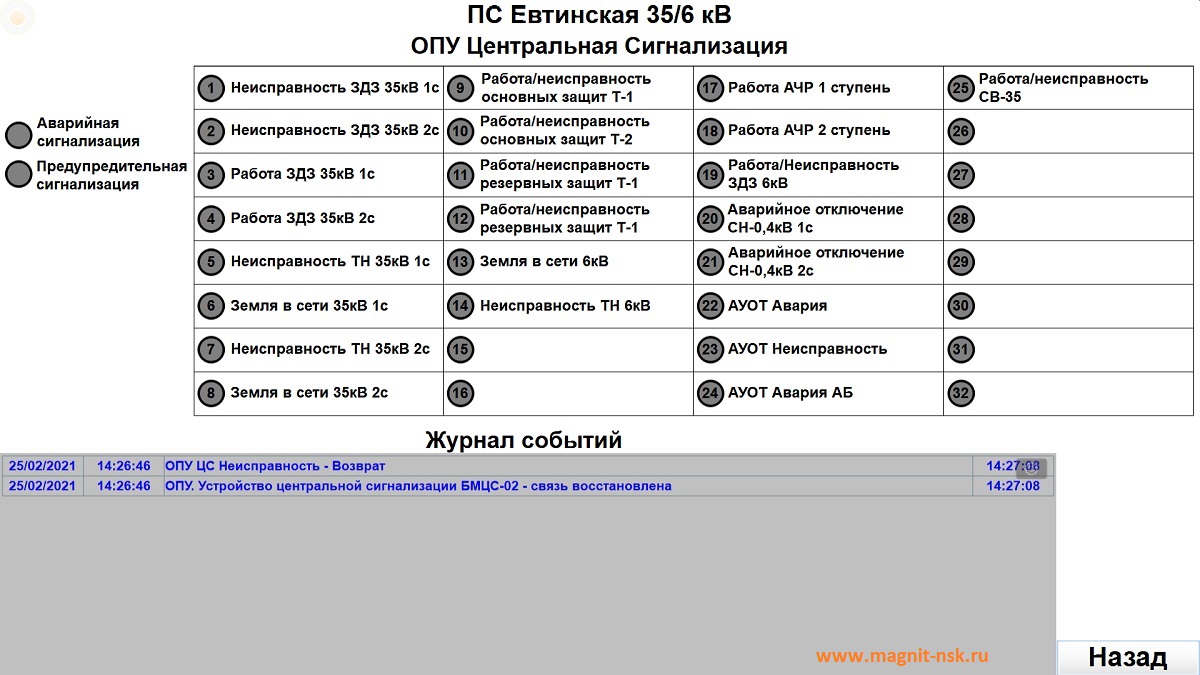 Отображение сигналов центральной сигнализации